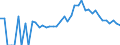 Indicator: 90% Confidence Interval: Lower Bound of Estimate of Percent of Related Children Age 5-17 in Families in Poverty for Antrim County, MI