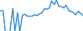 Indicator: 90% Confidence Interval: Lower Bound of Estimate of Percent of People of All Ages in Poverty for Antrim County, MI