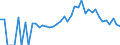 Indicator: 90% Confidence Interval: Lower Bound of Estimate of Percent of People Age 0-17 in Poverty for Antrim County, MI