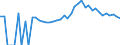 Indicator: 90% Confidence Interval: Upper Bound of Estimate of Percent of Related Children Age 5-17 in Families in Poverty for Antrim County, MI