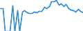 Indicator: 90% Confidence Interval: Upper Bound of Estimate of Percent of People of All Ages in Poverty for Antrim County, MI