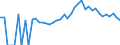 Indicator: 90% Confidence Interval: Upper Bound of Estimate of Percent of People Age 0-17 in Poverty for Antrim County, MI