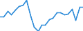 Indicator: Real Gross Domestic Product:: All Industries in Antrim County, MI