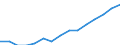 Indicator: Population Estimate,: Over Who Have Completed an Associate's Degree or Higher (5-year estimate) in Arenac County, MI