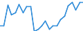 Indicator: Real Gross Domestic Product:: All Industries in Arenac County, MI