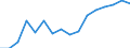 Indicator: Population Estimate,: by Sex, Total Population (5-year estimate) in Baraga County, MI