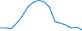Indicator: Population Estimate,: Total, Not Hispanic or Latino, Black or African American Alone (5-year estimate) in Baraga County, MI