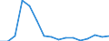 Indicator: Population Estimate,: Total, Not Hispanic or Latino, Asian Alone (5-year estimate) in Baraga County, MI