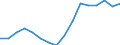 Indicator: Population Estimate,: Total, Not Hispanic or Latino, Two or More Races, Two Races Excluding Some Other Race, and Three or More Races (5-year estimate) in Baraga County, MI