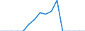 Indicator: Population Estimate,: Total, Hispanic or Latino, Black or African American Alone (5-year estimate) in Baraga County, MI