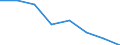 Indicator: Population Estimate,: Hospital Admissions (5-year estimate) in Baraga County, MI (DISCONTINUED)