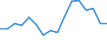 Indicator: Population Estimate,: olds with Children as a Percentage of Households with Children (5-year estimate) in Baraga County, MI