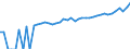 Indicator: 90% Confidence Interval: Upper Bound of Estimate of Median Household Income for Baraga County, MI