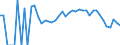 Indicator: 90% Confidence Interval: Lower Bound of Estimate of Related Children Age 5-17 in Families in Poverty for Baraga County, MI