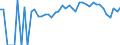 Indicator: 90% Confidence Interval: Lower Bound of Estimate of People of All Ages in Poverty for Baraga County, MI