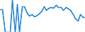 Indicator: 90% Confidence Interval: Lower Bound of Estimate of People Age 0-17 in Poverty for Baraga County, MI