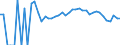 Indicator: 90% Confidence Interval: Upper Bound of Estimate of Related Children Age 5-17 in Families in Poverty for Baraga County, MI