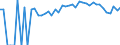 Indicator: 90% Confidence Interval: Upper Bound of Estimate of People of All Ages in Poverty for Baraga County, MI