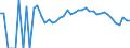 Indicator: 90% Confidence Interval: Upper Bound of Estimate of People Age 0-17 in Poverty for Baraga County, MI