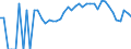 Indicator: 90% Confidence Interval: Lower Bound of Estimate of Percent of Related Children Age 5-17 in Families in Poverty for Baraga County, MI