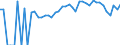 Indicator: 90% Confidence Interval: Lower Bound of Estimate of Percent of People of All Ages in Poverty for Baraga County, MI