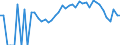 Indicator: 90% Confidence Interval: Lower Bound of Estimate of Percent of People Age 0-17 in Poverty for Baraga County, MI