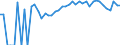 Indicator: 90% Confidence Interval: Upper Bound of Estimate of Percent of Related Children Age 5-17 in Families in Poverty for Baraga County, MI