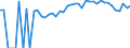 Indicator: 90% Confidence Interval: Upper Bound of Estimate of Percent of People of All Ages in Poverty for Baraga County, MI