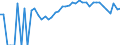Indicator: 90% Confidence Interval: Upper Bound of Estimate of Percent of People Age 0-17 in Poverty for Baraga County, MI