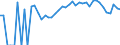 Indicator: Estimated Percent of: Related Children Age 5-17 in Families in Poverty for Baraga County, MI