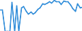 Indicator: Estimated Percent of: People Age 0-17 in Poverty for Baraga County, MI