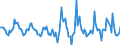 Indicator: Housing Inventory: Active Listing Count: Month-Over-Month in Barry County, MI