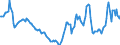 Indicator: Housing Inventory: Active Listing Count: Year-Over-Year in Barry County, MI