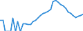 Indicator: Housing Inventory: Active Listing Count: y, MI