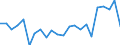 Indicator: Housing Inventory: Active Listing Count: MI