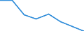 Indicator: Housing Inventory: Active Listing Count: (5-year estimate) in Barry County, MI (DISCONTINUED)