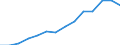 Indicator: Housing Inventory: Active Listing Count: estimate) in Barry County, MI