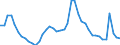 Indicator: Housing Inventory: Active Listing Count: 