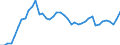 Indicator: Housing Inventory: Active Listing Count: I