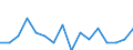 Indicator: Housing Inventory: Active Listing Count: g in Barry County, MI