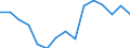 Indicator: Housing Inventory: Active Listing Count: as a Percentage of Households with Children (5-year estimate) in Barry County, MI