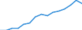 Indicator: Housing Inventory: Active Listing Count: eted an Associate's Degree or Higher (5-year estimate) in Barry County, MI