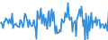 Indicator: Housing Inventory: Average Listing Price: Month-Over-Month in Barry County, MI