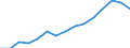 Indicator: Population Estimate,: Total, Not Hispanic or Latino, Asian Alone (5-year estimate) in Barry County, MI