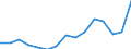 Indicator: Population Estimate,: Total, Not Hispanic or Latino, Some Other Race Alone (5-year estimate) in Barry County, MI