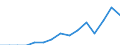 Indicator: Population Estimate,: Total, Hispanic or Latino, Two or More Races, Two Races Excluding Some Other Race, and Three or More Races (5-year estimate) in Barry County, MI