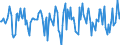 Indicator: Market Hotness:: Median Days on Market in Barry County, MI