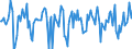 Indicator: Market Hotness:: Median Days on Market in Barry County, MI