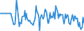 Indicator: Market Hotness:: Median Days on Market Versus the United States in Barry County, MI