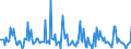 Indicator: Market Hotness: Page View Count per Property: in Barry County, MI